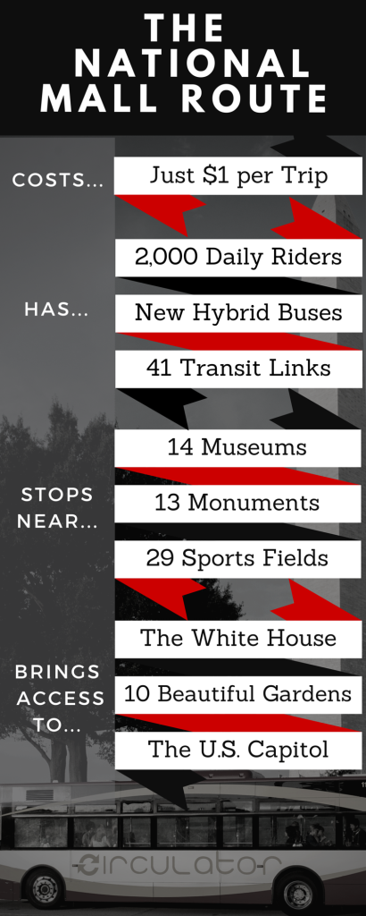 National_Mall_Route_Infographic